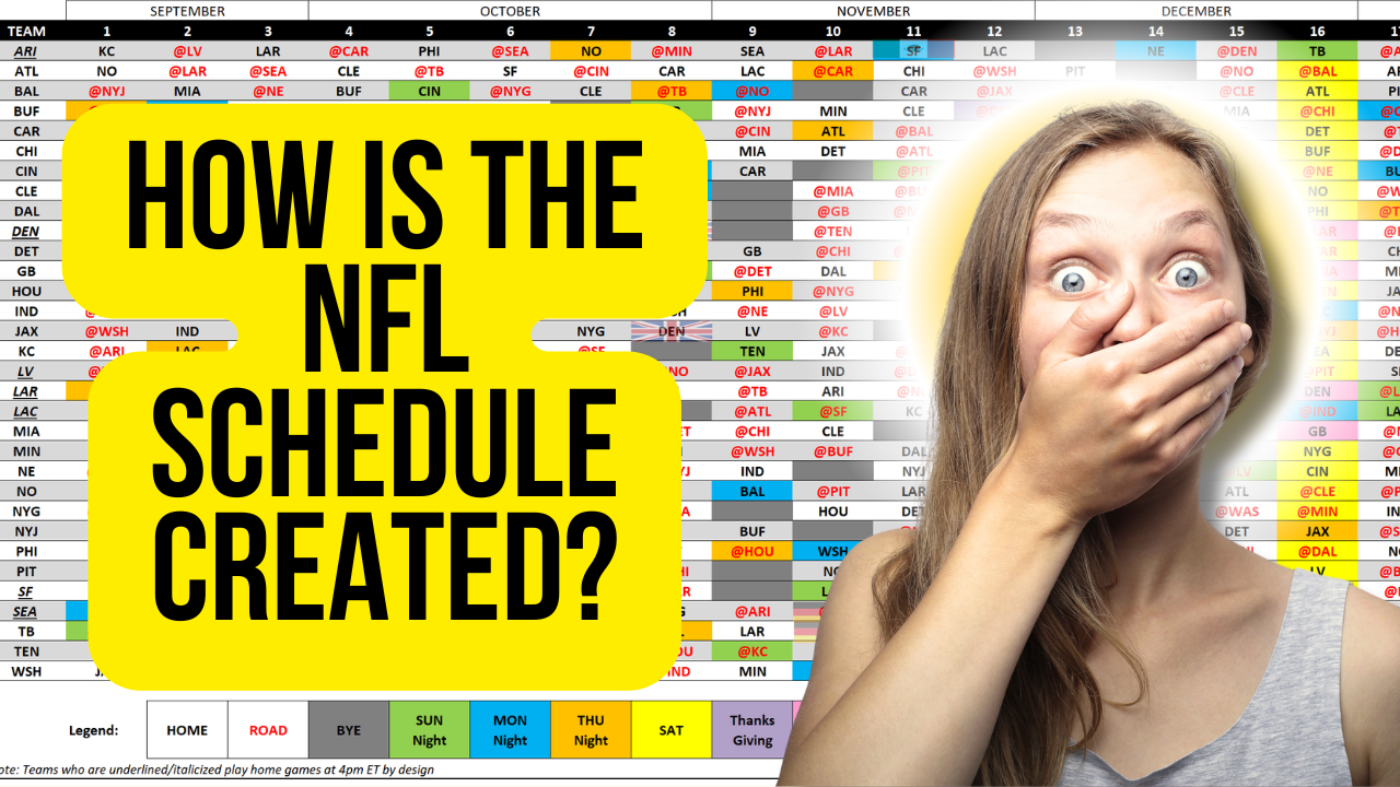 How is the NFL Schedule Created?